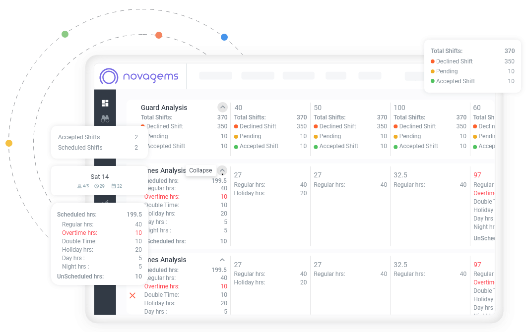 LaborForecasting