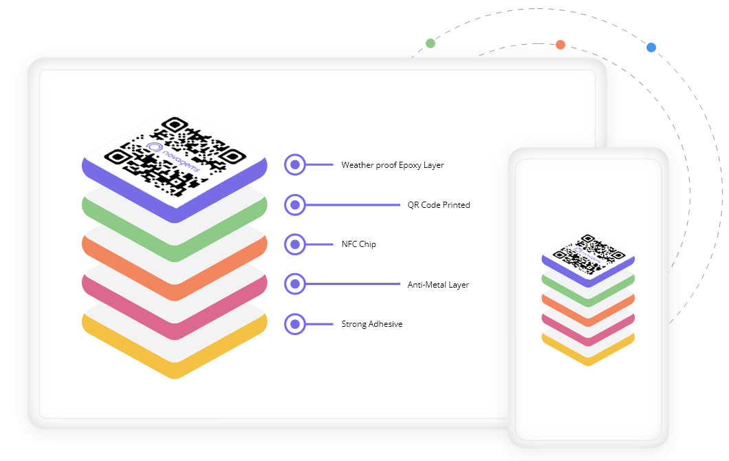 NFC-QR-Checkpoints